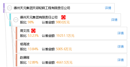 德州天元集团天硕轻钢工程有限责任公司
