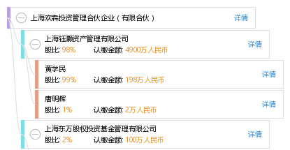 上海欢犇投资管理合伙企业(有限合伙)