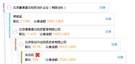 北京富德星云投资合伙企业(有限合伙)
