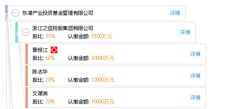 东湖产业投资基金管理有限公司