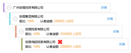 广州创维投资有限公司_【信用信息_诉讼信息