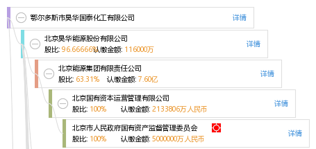 鄂尔多斯市昊华国泰化工有限公司