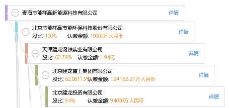 青海志能祥赢新能源科技有限公司_【信用信息