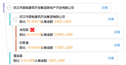 武汉市蔡甸建筑开发集团房地产开发有限公司_