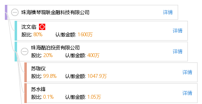 珠海横琴现联金融科技有限公司_【信用信息_