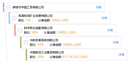 麻城市宇盛工贸有限公司_【信用信息_诉讼信