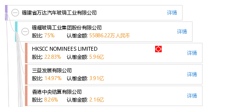 福建省万达汽车玻璃工业有限公司