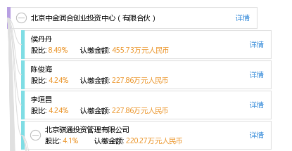 北京中金润合创业投资中心(有限合伙)_【电话