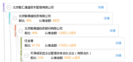 北京智汇通盛资本管理有限公司