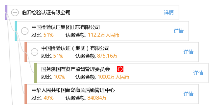 临沂检验认证有限公司