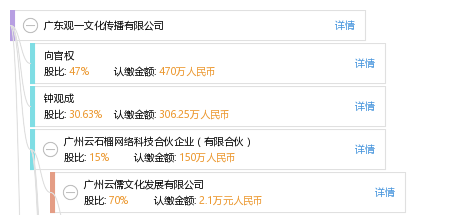 广东观一文化传播有限公司