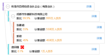 81fd7b908956edff9ac148ee69b6d032.png