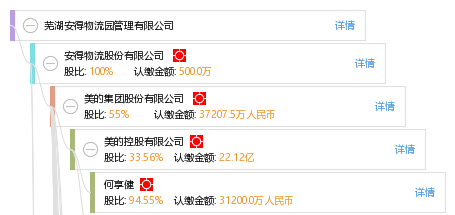 芜湖安得物流园管理有限公司