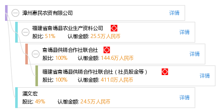 漳州惠民农资有限公司_【信用信息_诉讼信息