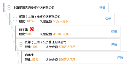 上海资邦沈通投资咨询有限公司