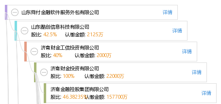 小程序开发：重构线上服务新体验