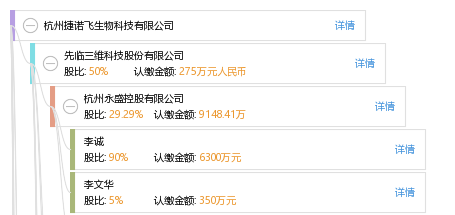 杭州捷诺飞生物科技有限公司