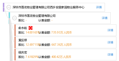 深圳市莲花物业管理有限公司西乡安居家园物业