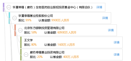 华夏幸福(廊坊)生物医药创业股权投资基金中心
