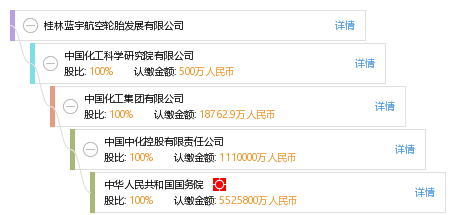 宋 宋陆军 他有4家公司,分布如下 广西共4家 桂林蓝宇航空器材有限