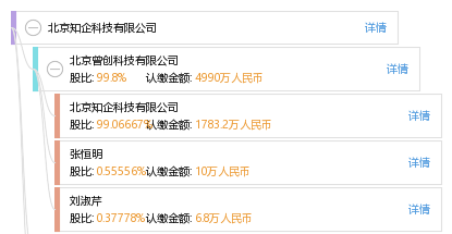 北京知企科技有限公司