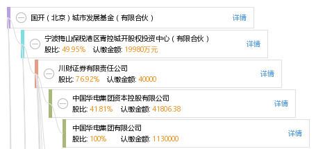 国开(北京)城市发展基金(有限合伙)