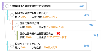 北京国网信通埃森哲信息技术有限公司_【信用