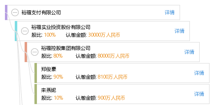 裕福支付有限公司_【信用信息_诉讼信息_财务