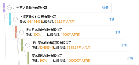 广州万之象物流有限公司