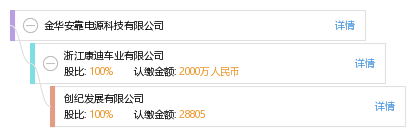 金华安靠电源科技有限公司_【信用信息_诉讼