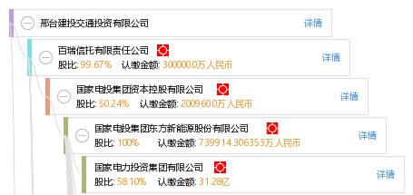 邢台建投交通投资有限公司_【信用信息_诉讼