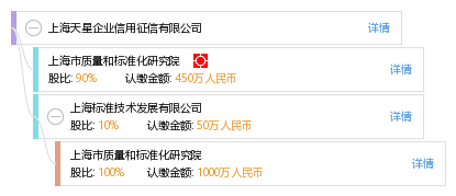 上海天星企业信用征信有限公司_【信用信息_