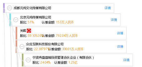 成都元纯文化传媒有限公司