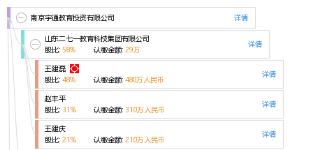 南京宇通教育投资有限公司_【信用信息_诉讼