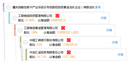 重庆战略性新兴产业乐视云专项股权投资基金合