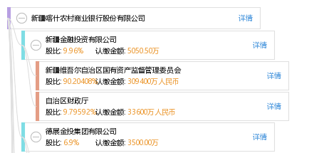 新疆喀什农村商业银行股份有限公司_【信用信