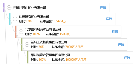 赤峰鸡冠山矿业有限公司_【信用信息_诉讼信