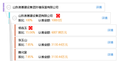 山东港基建设集团外墙保温有限公司_【信用信