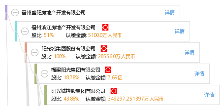 福州盛阳房地产开发有限公司
