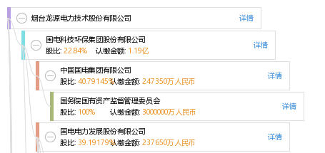 烟台龙源电力技术股份有限公司_【信用信息_