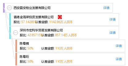 西安昌安物业发展有限公司