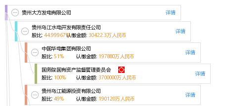 贵州大方发电有限公司_【信用信息_诉讼信息