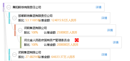 舞阳钢铁公司gdp_X42 L290 X46 L320 X52,X42 L290 X46 L320 X52相关信息 舞阳