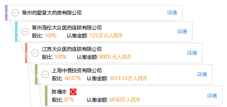 常州药皇堂大药房有限公司_【信用信息_诉讼