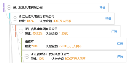 张北运达风电有限公司_【信用信息_诉讼信息