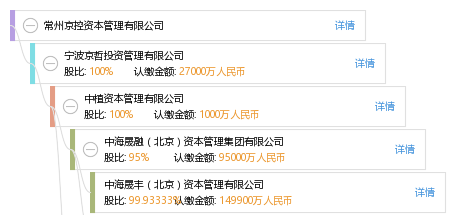 常州京控资本管理有限公司_【信用信息_诉讼