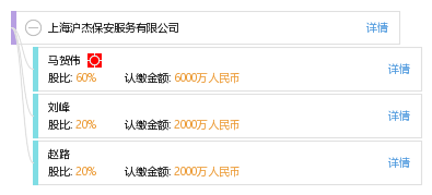 上海沪杰保安服务有限公司_【信用信息_诉讼