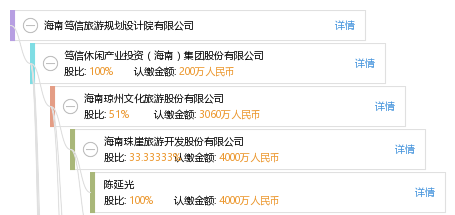 海南笃信旅游规划设计院有限公司