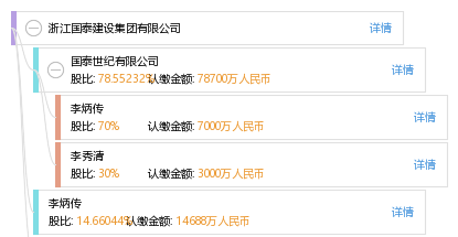 浙江国泰建设集团有限公司