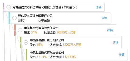 河南建信兴港新型城镇化股权投资基金(有限合